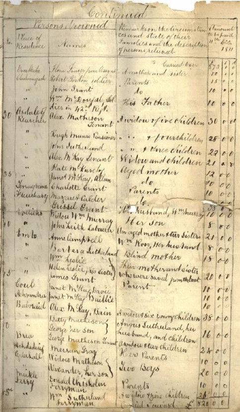 Meikle Ferry Disaster Relief Fund. Grissel Grant is named about half way down the page. Image courtesy of Historylinks Image Library.